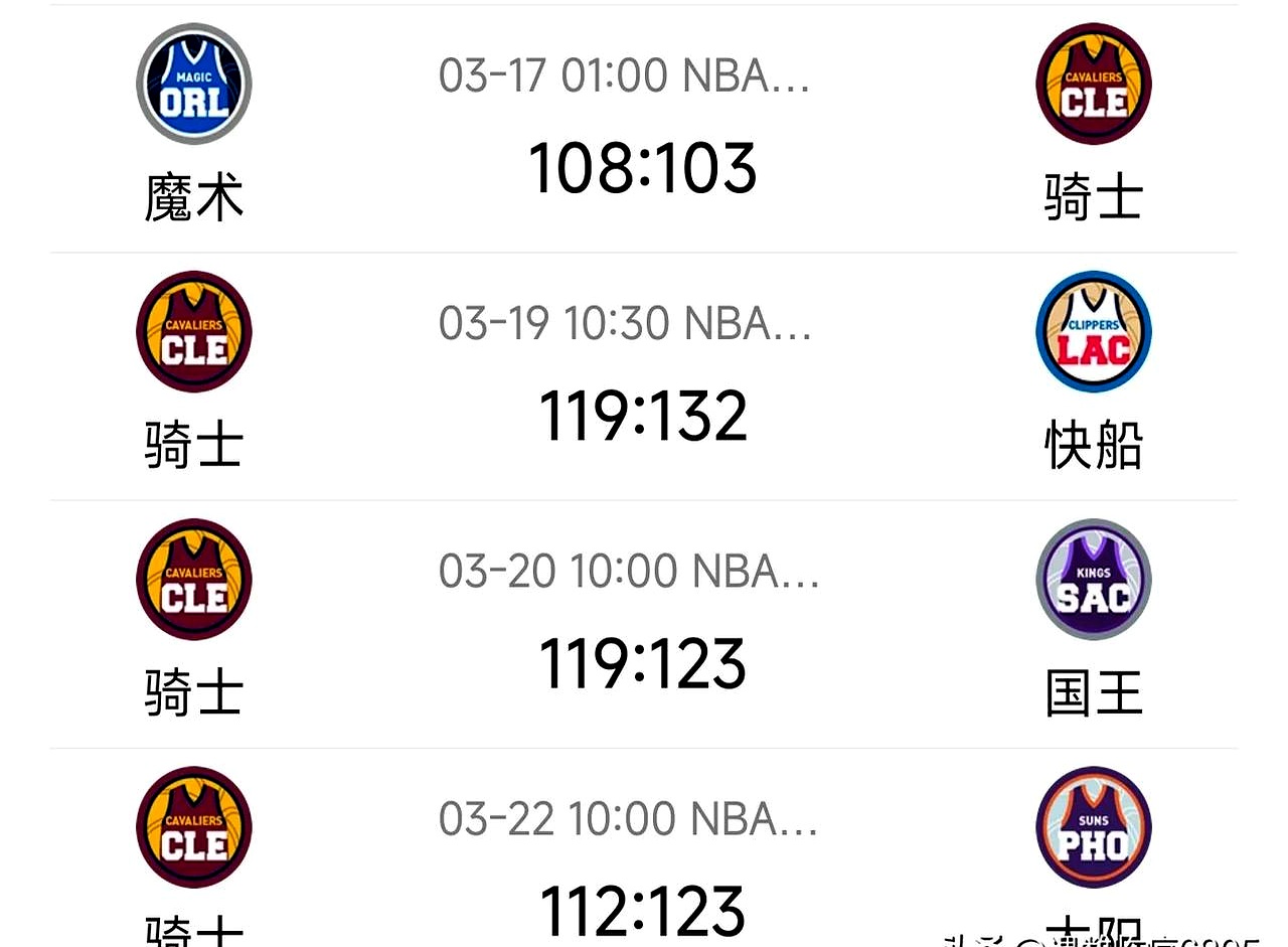 下赛季东部冠军赔率：骑士尼克斯分列前2，绿军魔术并列第3(上赛季东部冠军)