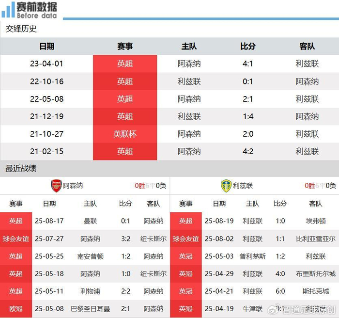 开云·体育-关于9月25日足球伤停汇总升班马三线多主力伤停或遭大败的信息