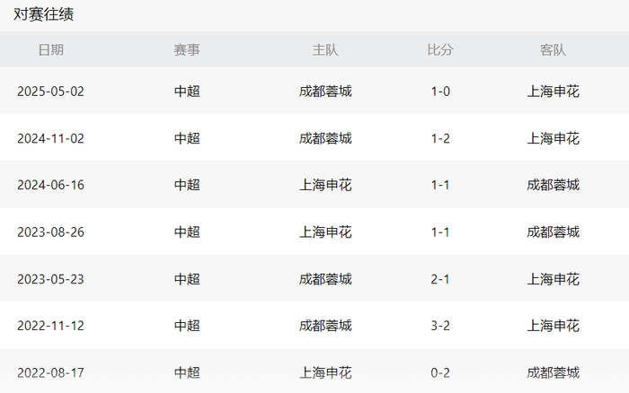 开云·体育-包含中超联赛第27轮，成都蓉城队主场迎战梅州客家队比赛结果前瞻的词条