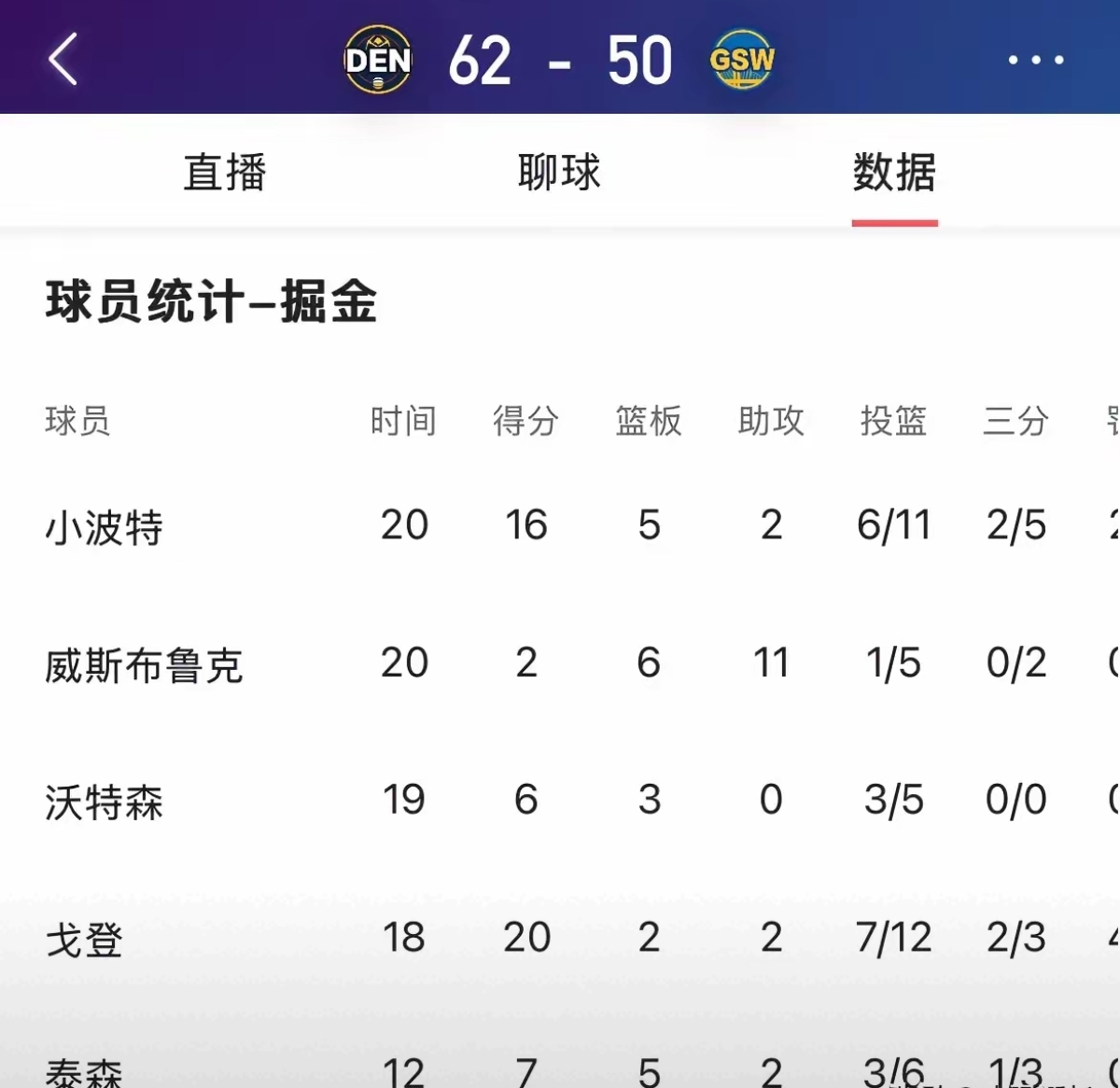 开云·体育-湖人季前赛首战被爆冷，两核心轮休并非借口，三数据凸显阵容弊端的简单介绍