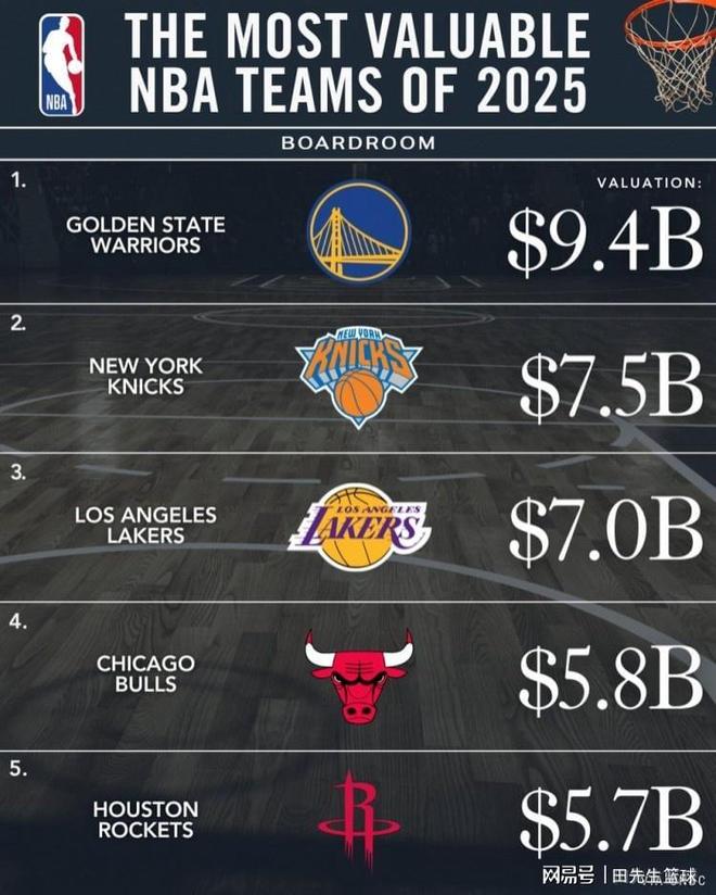 开云·体育-NBA-巴斯家族出售部分湖人股份估值100亿(湖人巴斯家族股权分配)
