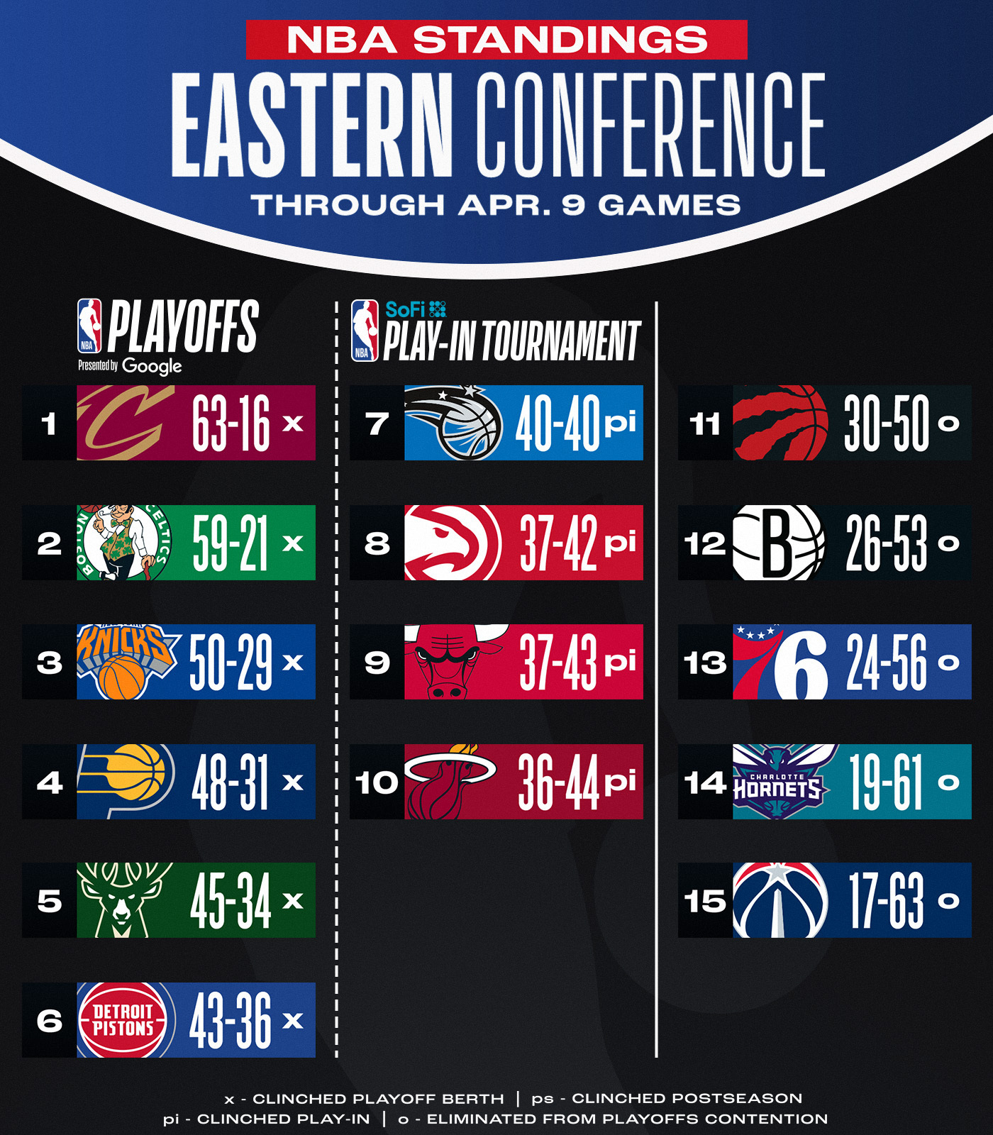 关于ESPN专家评级NBA实力削弱球队排行榜：绿军第1&太阳第2&雄鹿第3！的信息